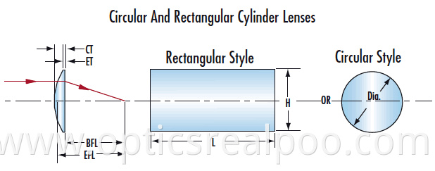 circular and rectangular cylinder lens